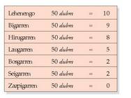 dubm: diru unitateen baliagarritasun marjinala.<br><br>